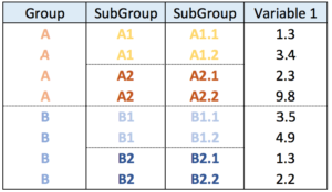 Nested dataframe input data example