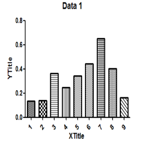 Graphs-Date2