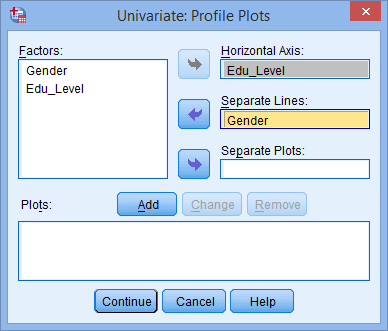 Two-way ANOVA Plots Dialogue Box