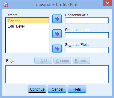 Two-way ANOVA Plots Dialogue Box