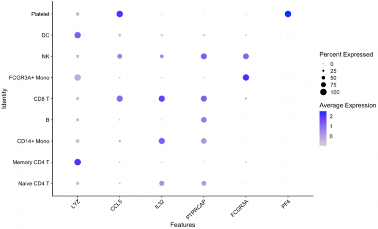 FlexDotPlot：灵活的点图绘制 – 王进的个人网站