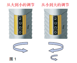 移液体积设定