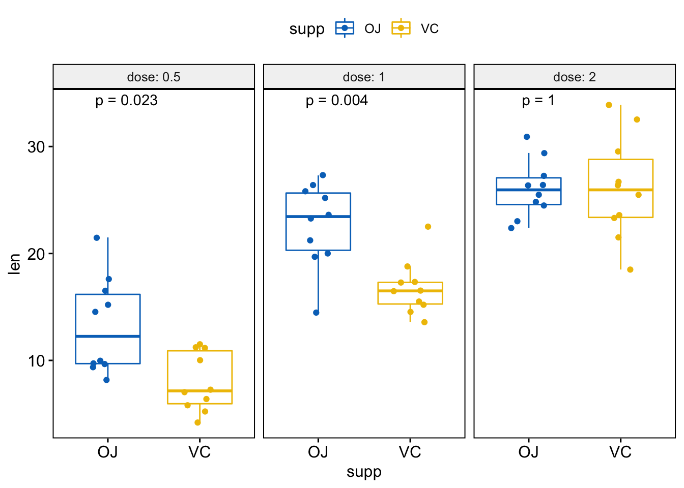 https://shixiangwang.github.io/home/cn/post/2019-09-23-ggpubr-add-p-values-and-significance-levels_files/figure-html/unnamed-chunk-25-1.png