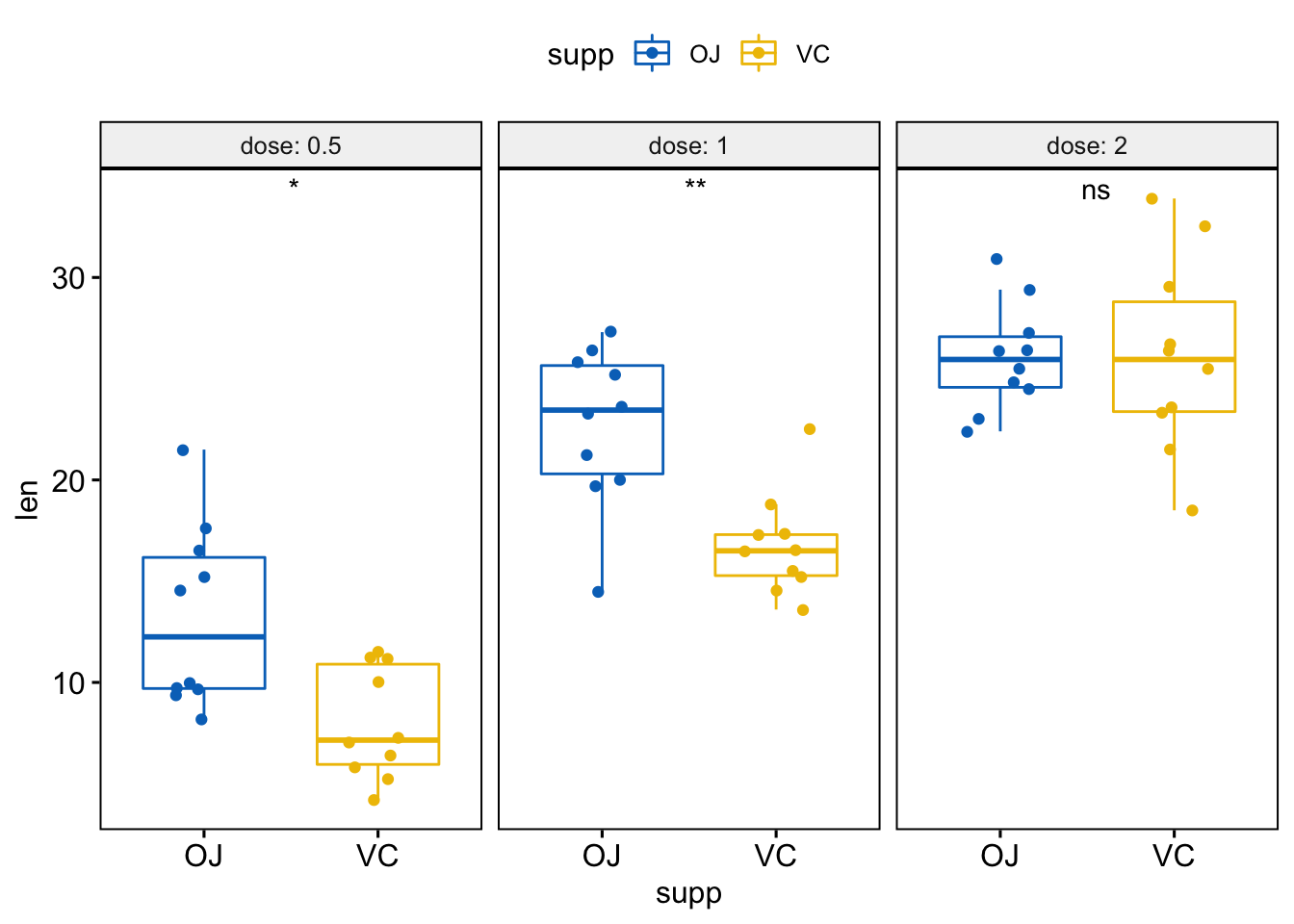 https://shixiangwang.github.io/home/cn/post/2019-09-23-ggpubr-add-p-values-and-significance-levels_files/figure-html/unnamed-chunk-26-1.png