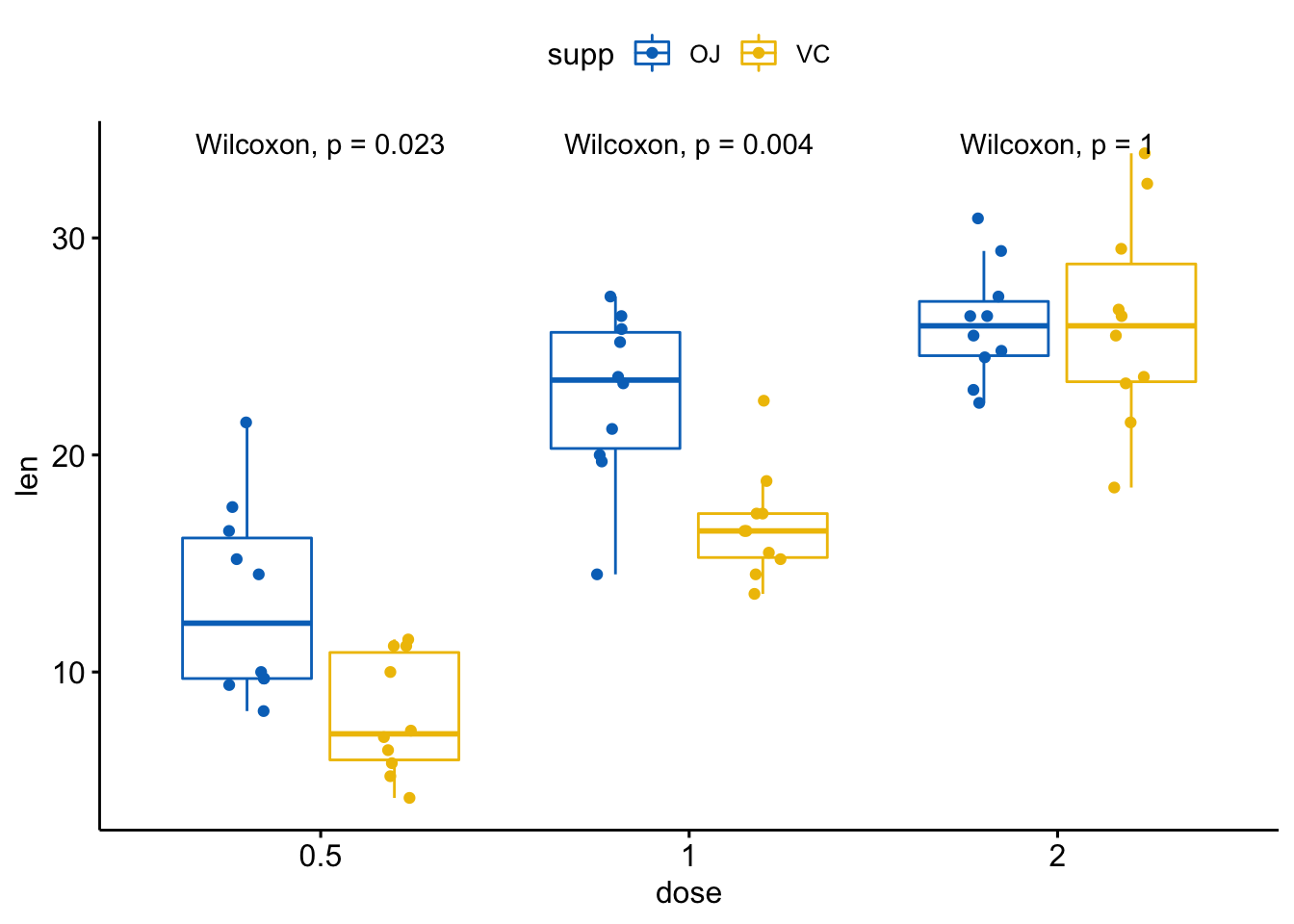 https://shixiangwang.github.io/home/cn/post/2019-09-23-ggpubr-add-p-values-and-significance-levels_files/figure-html/unnamed-chunk-27-1.png