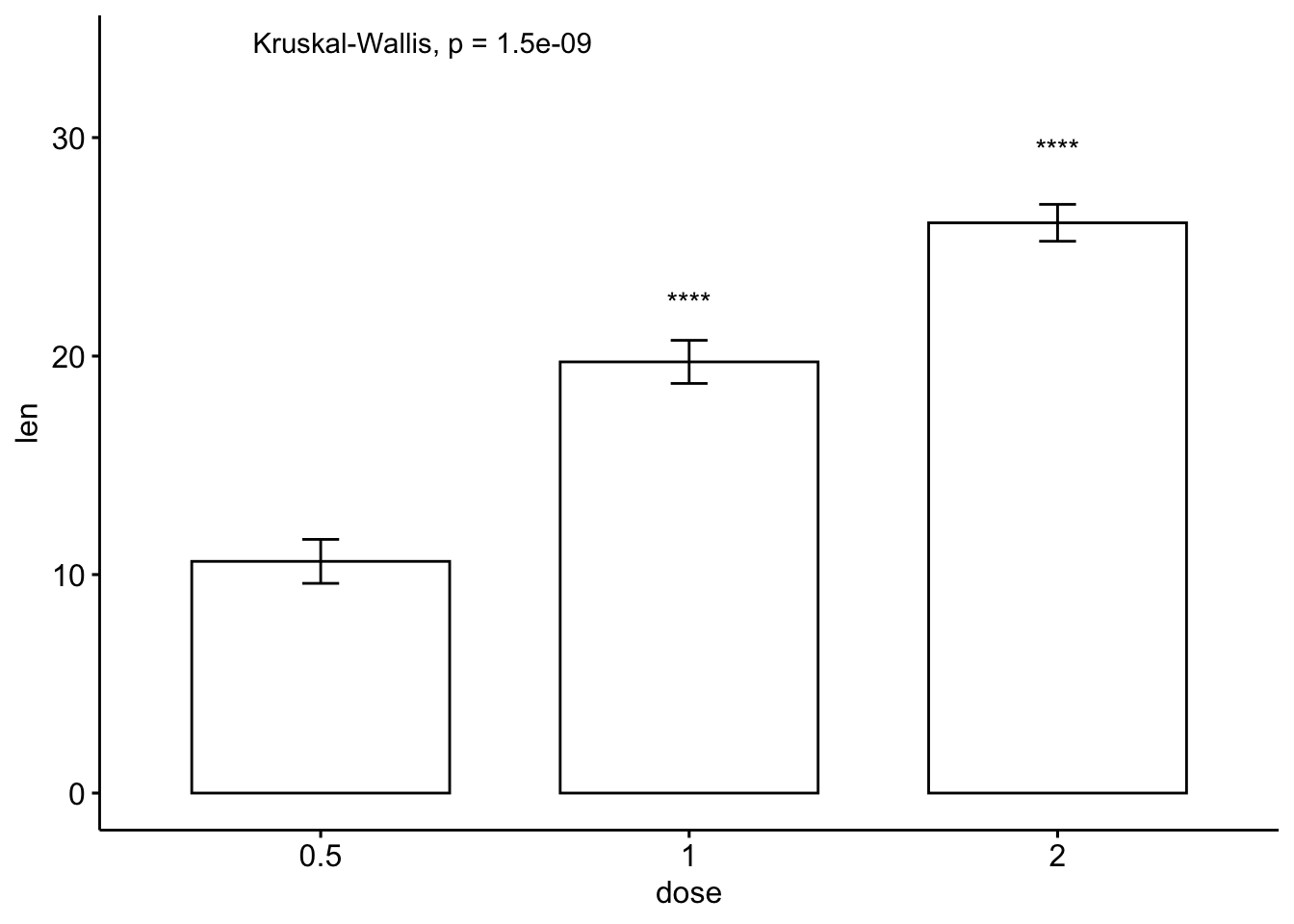 https://shixiangwang.github.io/home/cn/post/2019-09-23-ggpubr-add-p-values-and-significance-levels_files/figure-html/unnamed-chunk-32-1.png