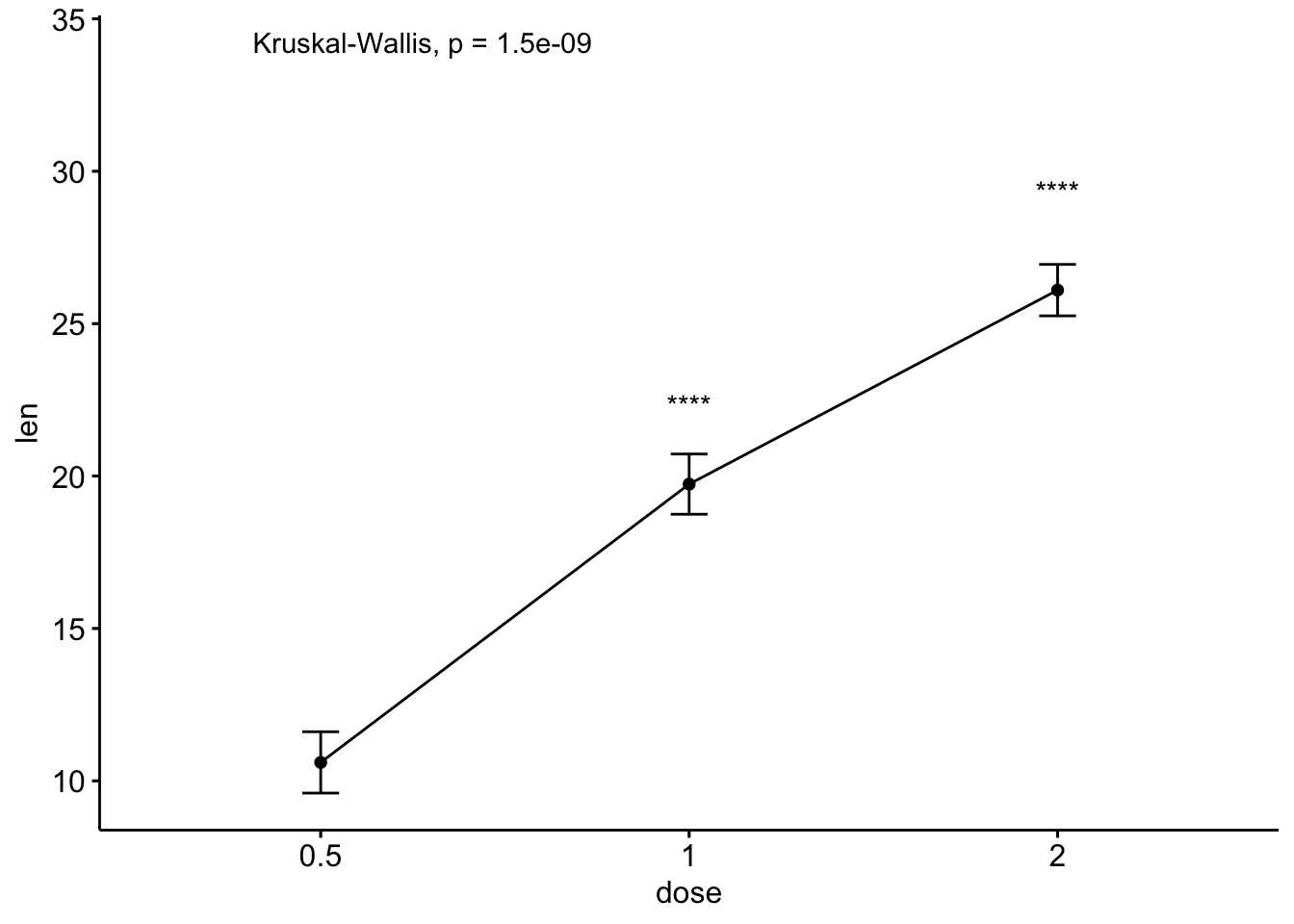 https://shixiangwang.github.io/home/cn/post/2019-09-23-ggpubr-add-p-values-and-significance-levels_files/figure-html/unnamed-chunk-32-2.png