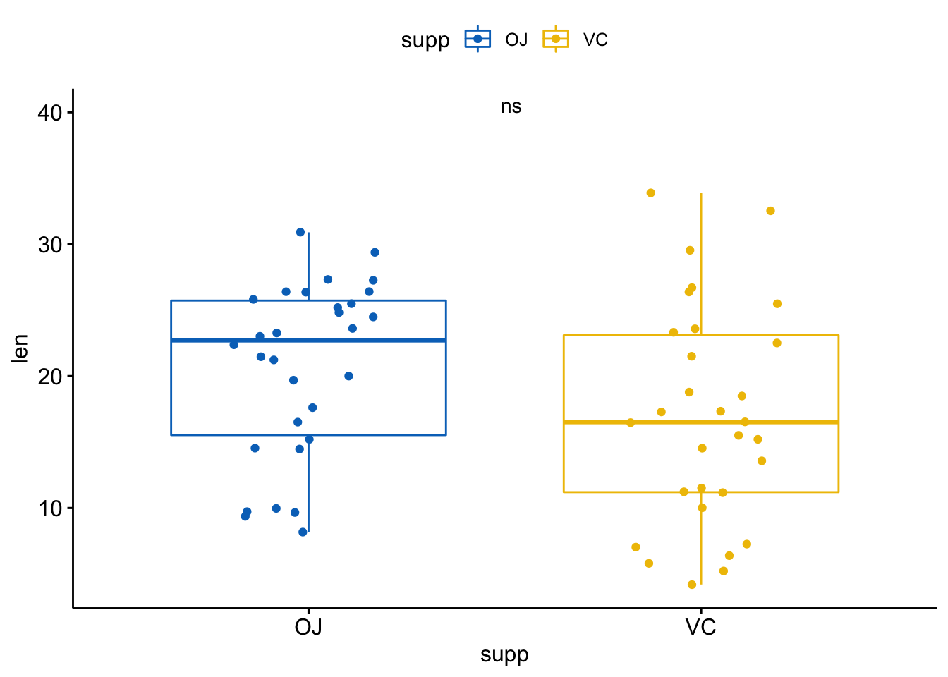 https://shixiangwang.github.io/home/cn/post/2019-09-23-ggpubr-add-p-values-and-significance-levels_files/figure-html/unnamed-chunk-9-1.png