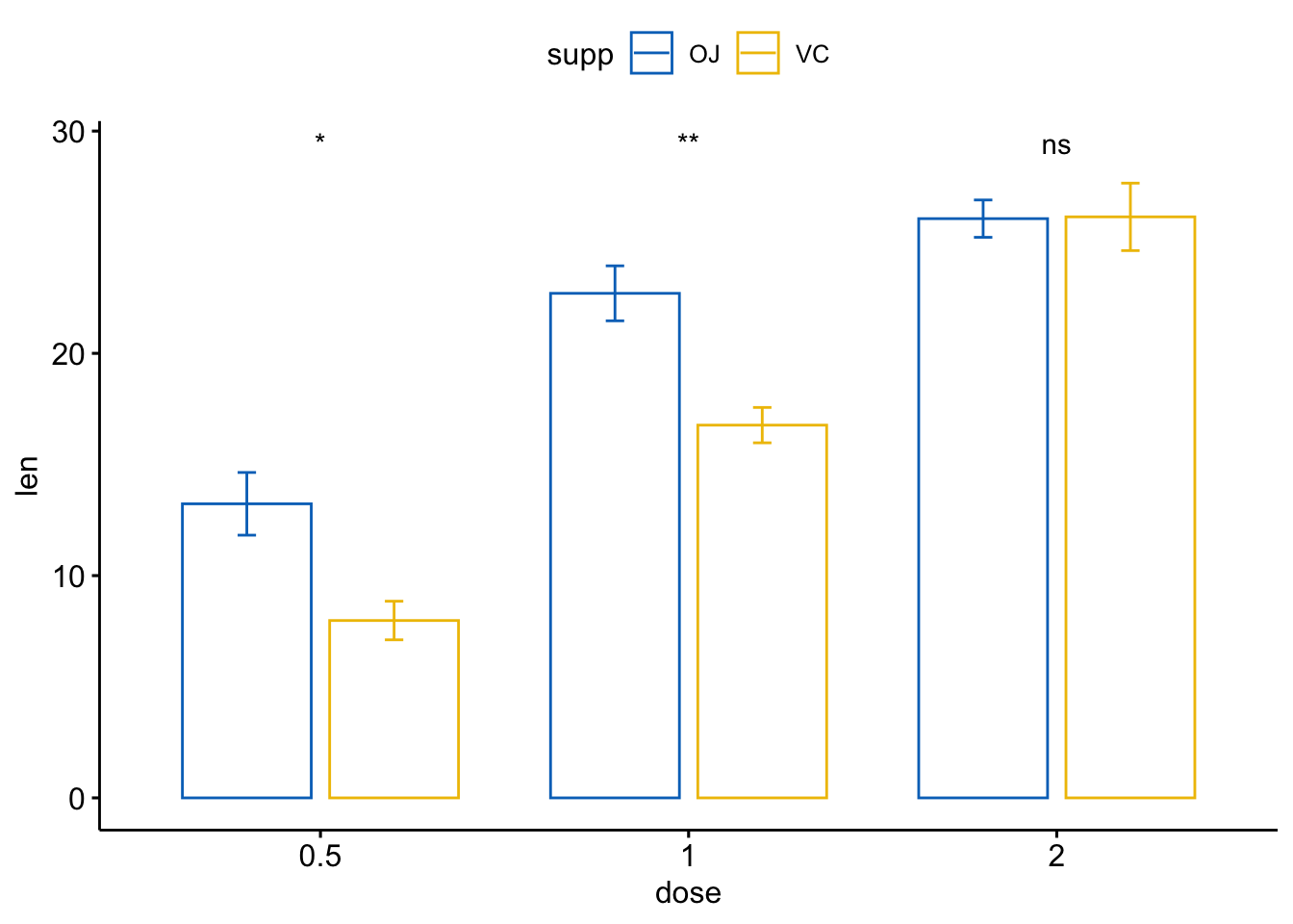 https://shixiangwang.github.io/home/cn/post/2019-09-23-ggpubr-add-p-values-and-significance-levels_files/figure-html/unnamed-chunk-33-1.png