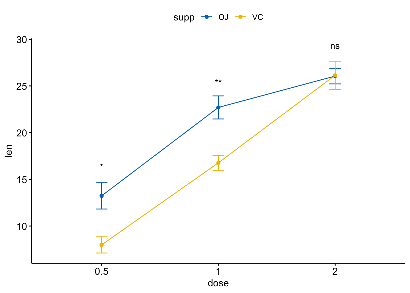 https://shixiangwang.github.io/home/cn/post/2019-09-23-ggpubr-add-p-values-and-significance-levels_files/figure-html/unnamed-chunk-33-2.png