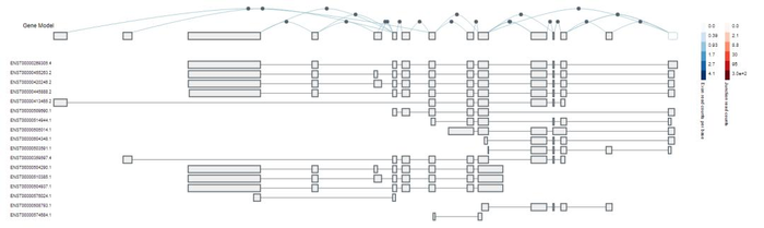 GTEx:基因型和基因表达量关联数据库