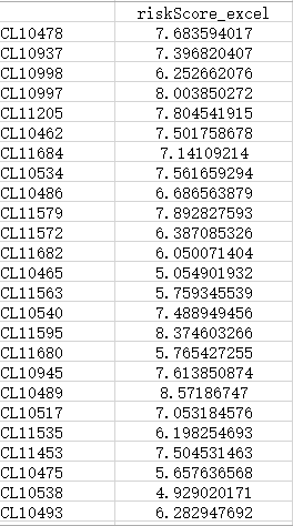 C:\Users\JinWa\Desktop\新建文件夹\为何predict()函数计算的Riskscore不等于基因的表达量与其系数的乘积的加权呢_ · Issue #107 · ixxmu_mp_duty · GitHub_files\68747470733a2f2f6d6d62697a2e717069632e636e2f6d6d62697a5f706e672f646759544634367233696361623153696246576962466e324e6 (1).png