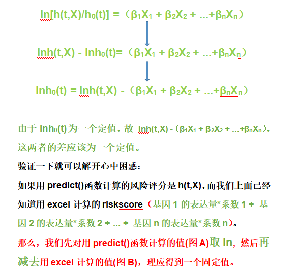 C:\Users\JinWa\Desktop\新建文件夹\为何predict()函数计算的Riskscore不等于基因的表达量与其系数的乘积的加权呢_ · Issue #107 · ixxmu_mp_duty · GitHub_files\68747470733a2f2f6d6d62697a2e717069632e636e2f6d6d62697a5f706e672f646759544634367233696361623153696246576962466e324e6 (4).png