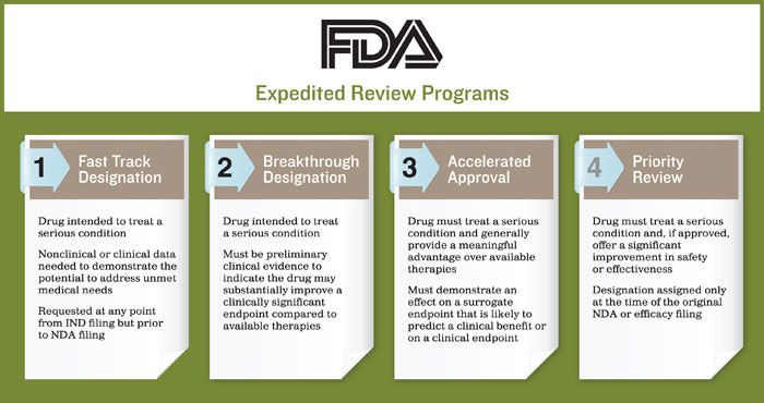FDA特殊审批通道
