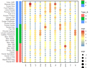 ggplot2绘制热图并添加注释信息 – 王进的个人网站