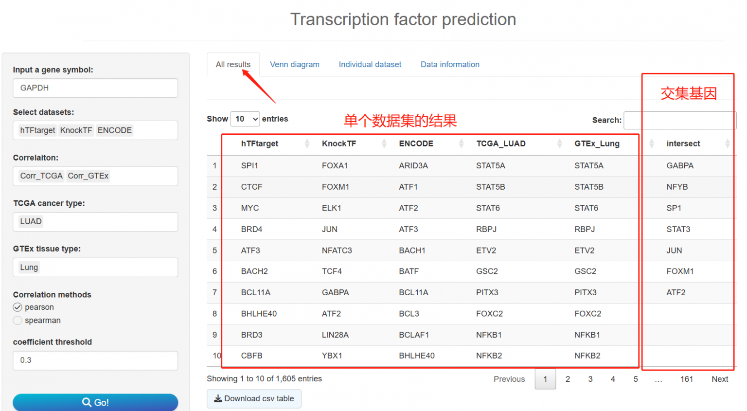 靶基因转录因子预测小工具分享——整合多数据库及相关性分析 – 王进的个人网站